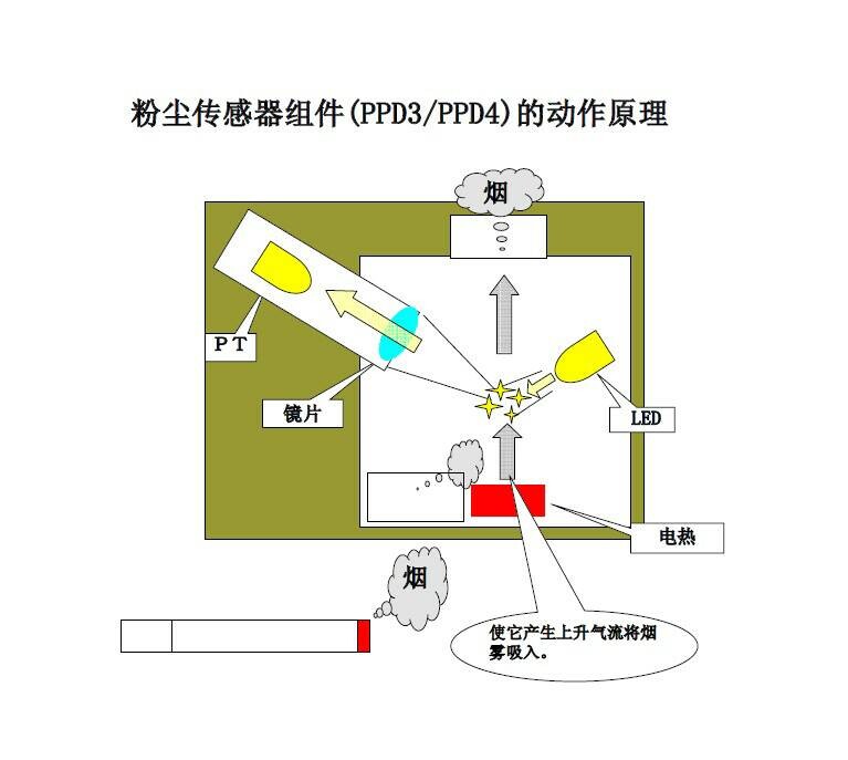 光电传感器的工作原理是什么效应_光电传感器工作原理